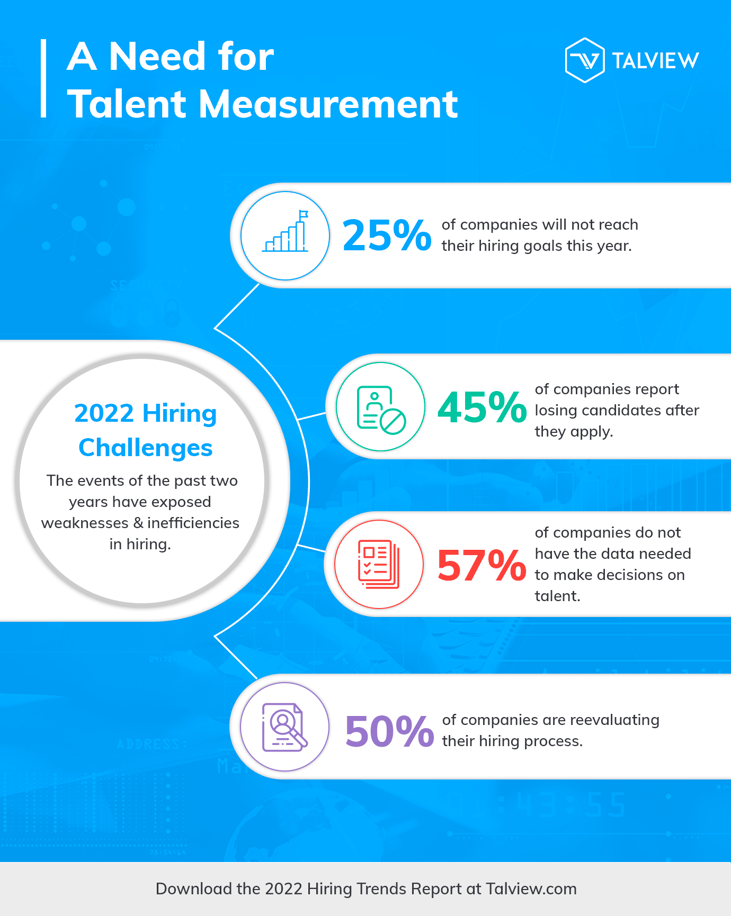 2022 Hiring Challenges