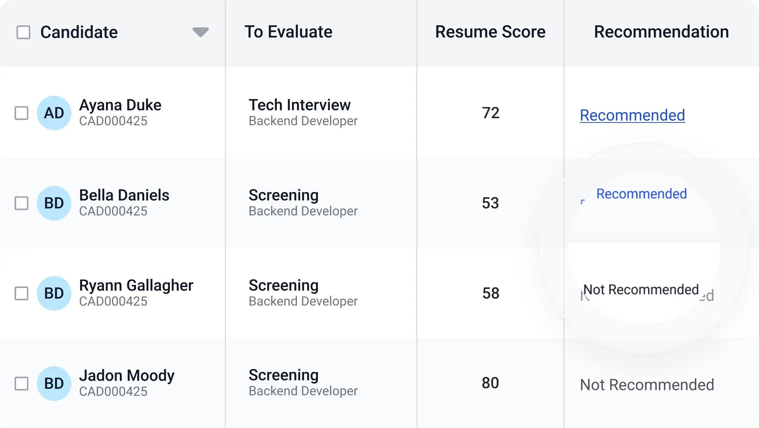Automated Candidate Screening and Recommendations