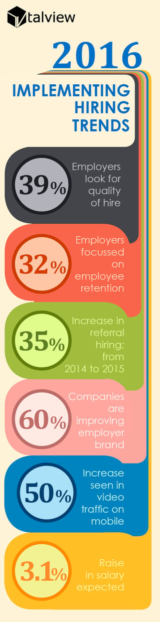 2016 Hiring Trends With Infographics