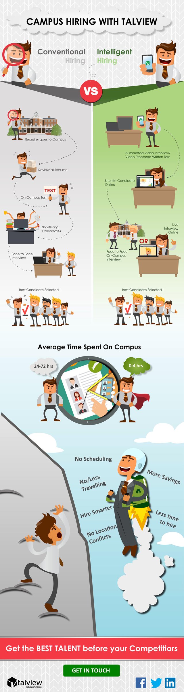 Campus Hiring With Vedio Interview 