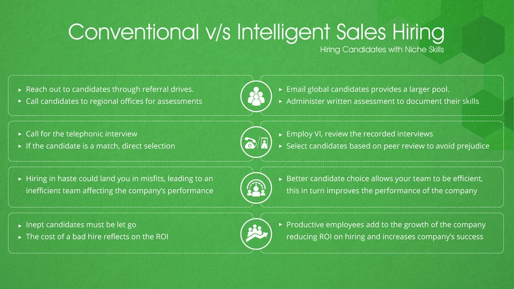 Conventional_versus_Intelligent_Sales_Hiring.jpg