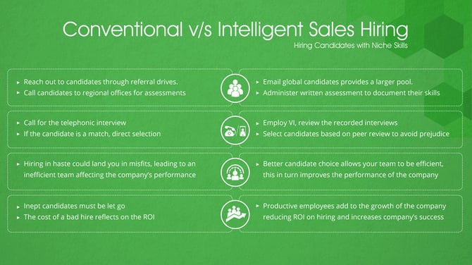 Conventional_versus_Intelligent_Sales_Hiring.jpg