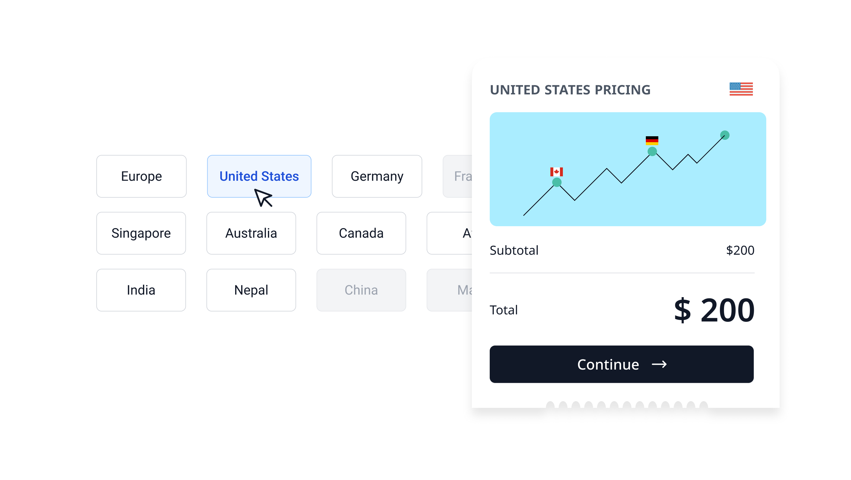Dynamic, Rule-Based Pricing