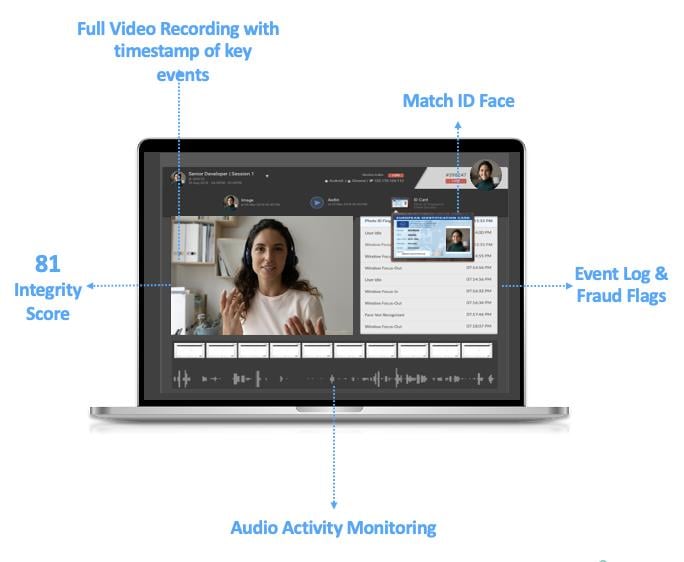 Talview Proctoring Authentication and Fraud Detection