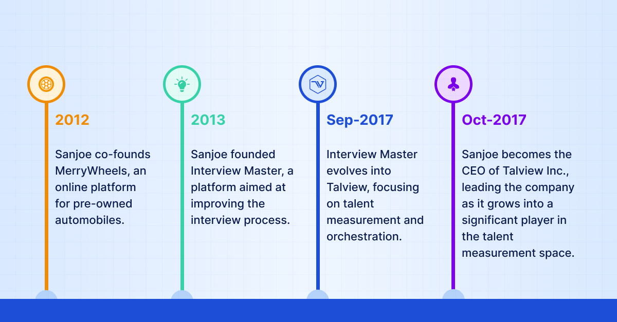 Sanjoe Journey