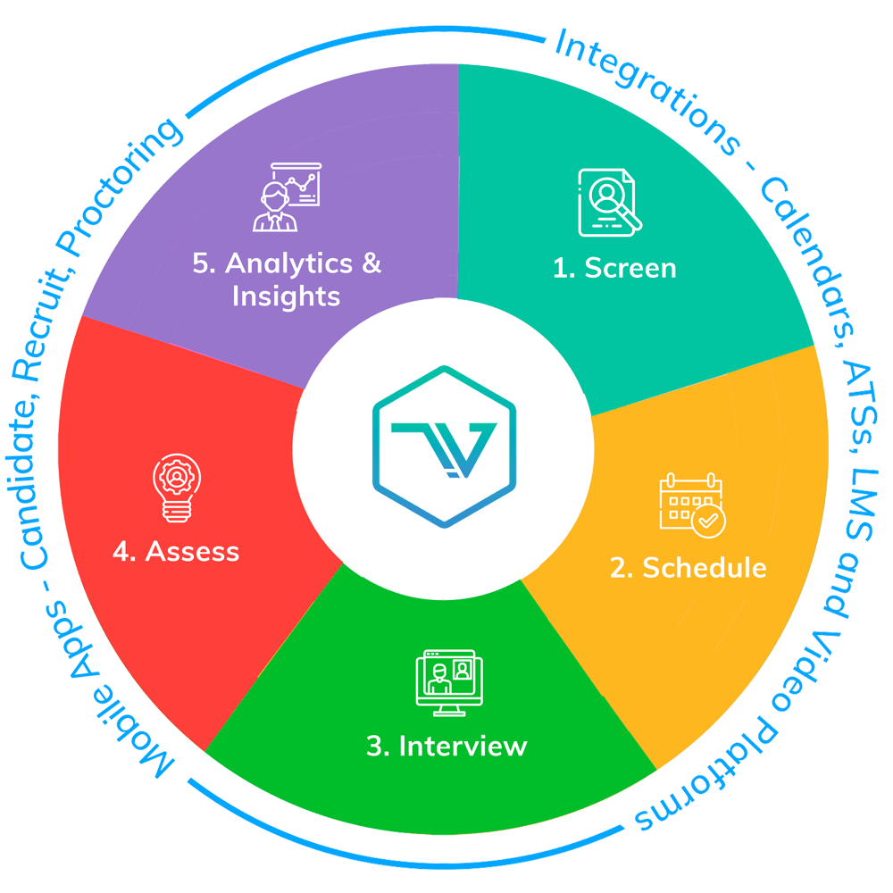 Hiring Software & Solutions | Recruitment Platform | Talview
