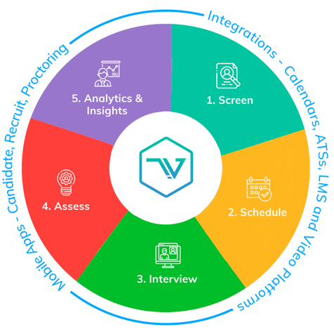 Talview-Hiring-Solution-Wheel