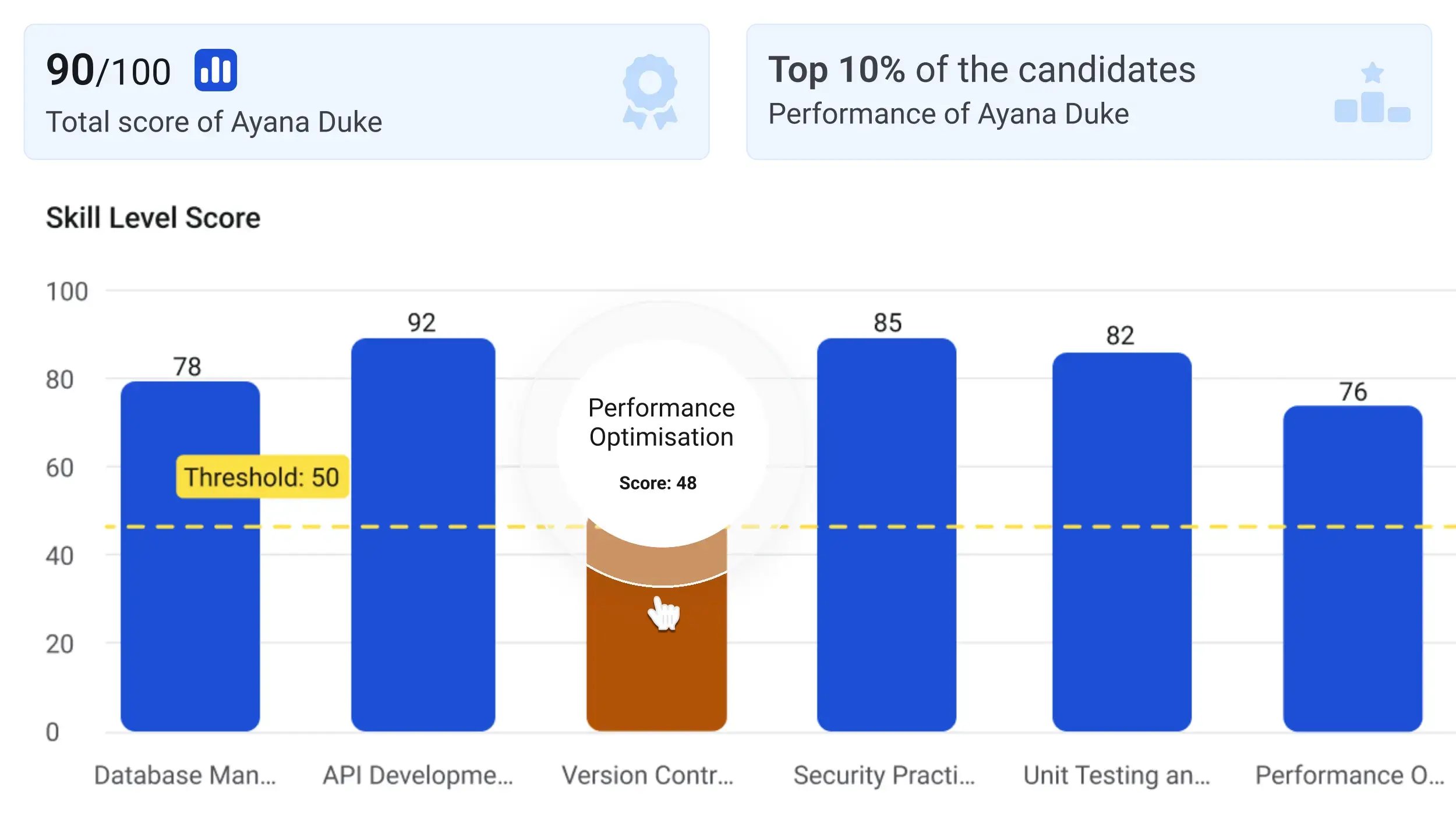 Workflow Orchestration with Intelligence and Analytics