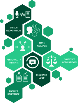 AI Hiring