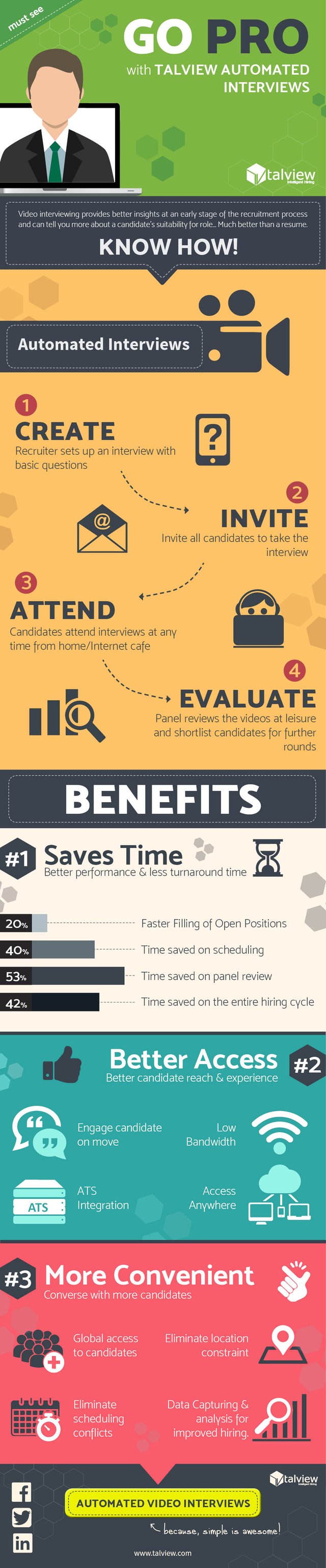 automated video interviews