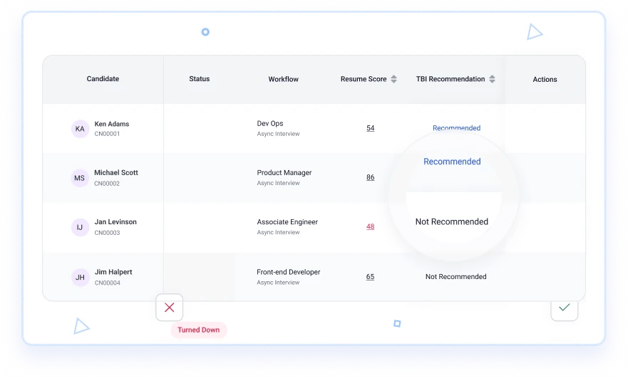Streamlined Candidate Assessment with stack ranking