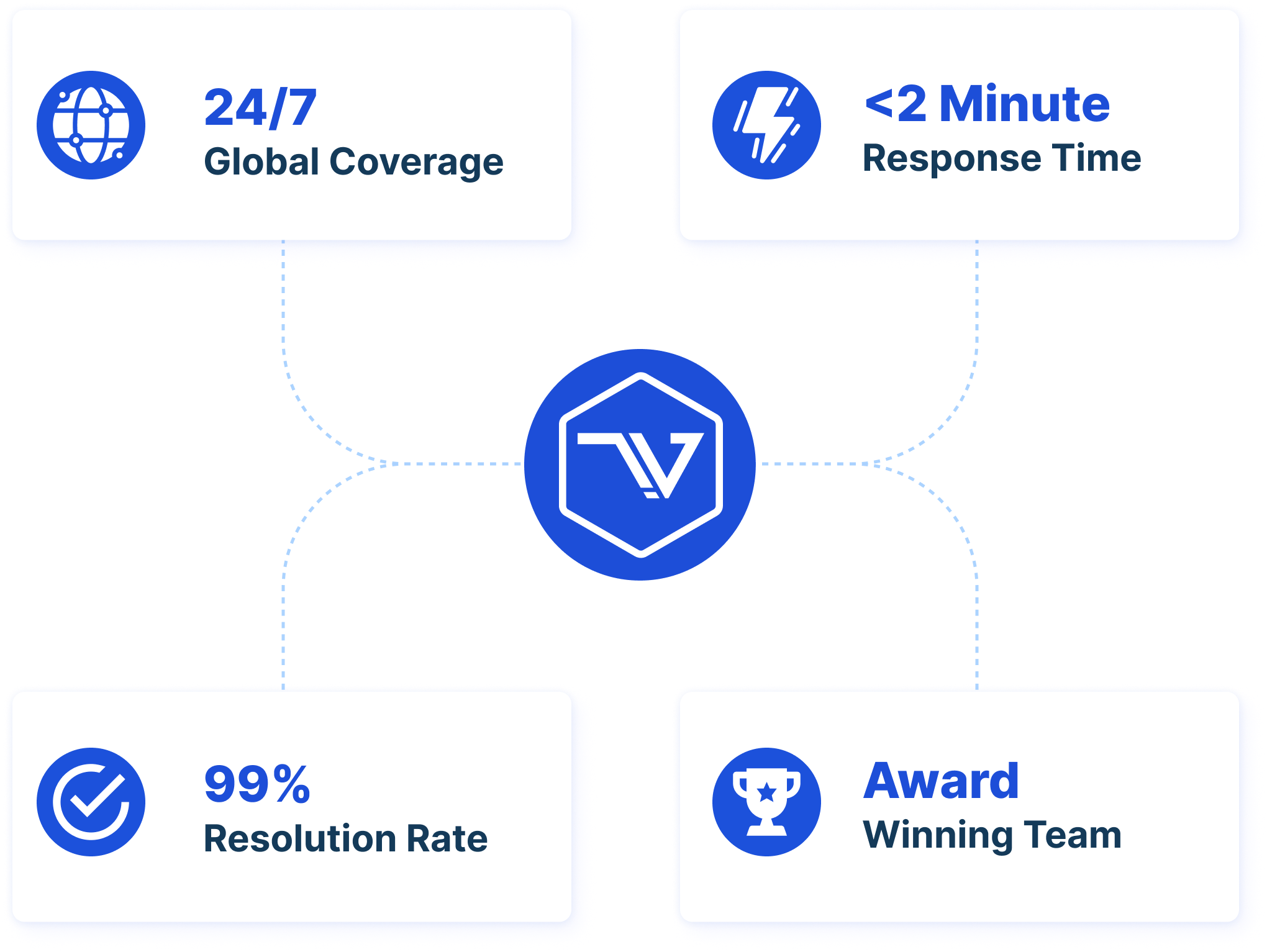Award Winning Team