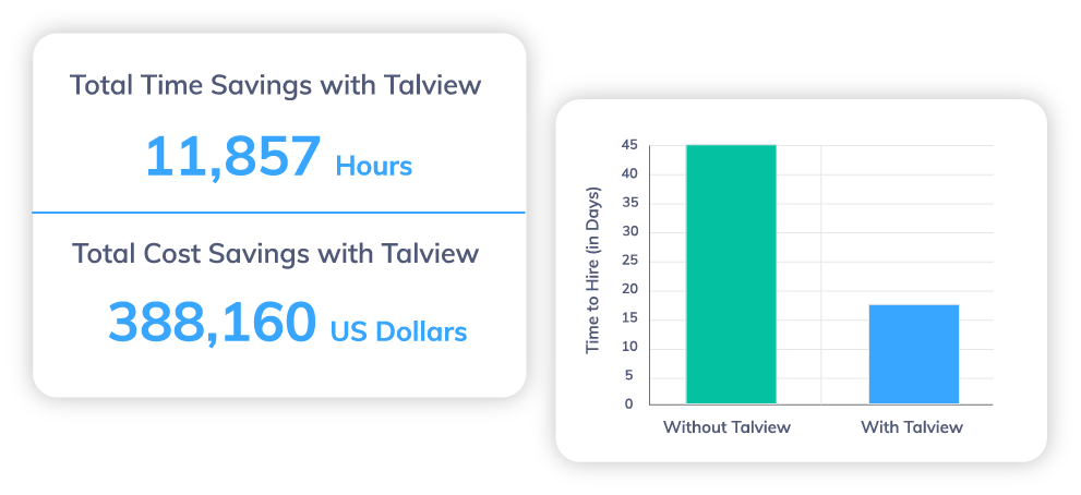 ROI Calculator Result